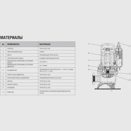 Фекальный насос DAB Feka FXV 25.12.4 TNA, 60191271