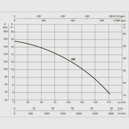 Насос для бассейна DAB Europro 1000 T-BR, 60169145
