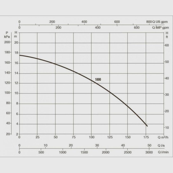 Насос для бассейна DAB Europro 1000 T-BR, 60169145