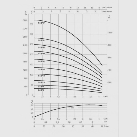 Погружной скважинный насос DAB S4 3/19 1,5HP M230/50 KIT 4OL 40 MT, 60197291