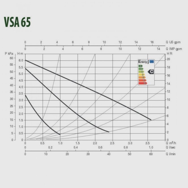 Циркуляционный насос DAB VSA 65/180, 60115320, 60182211H Циркуляционный насос DAB VSA 65/180, 60115320, 60182211H
