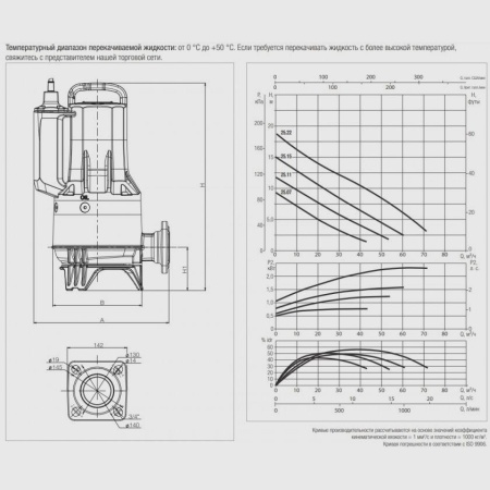 Фекальный насос DAB Feka FXC 25.11 TNA, 60191235