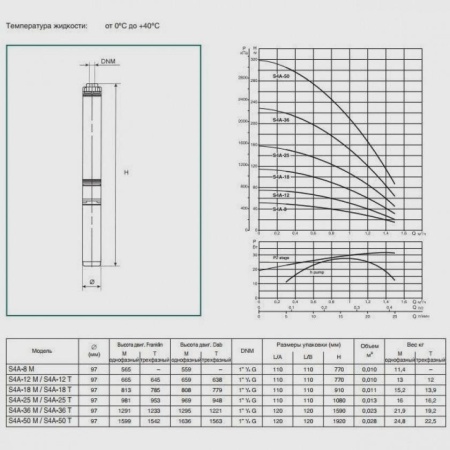 Погружной скважинный насос DAB S4 A 12 - T (4OL motor), 60160361