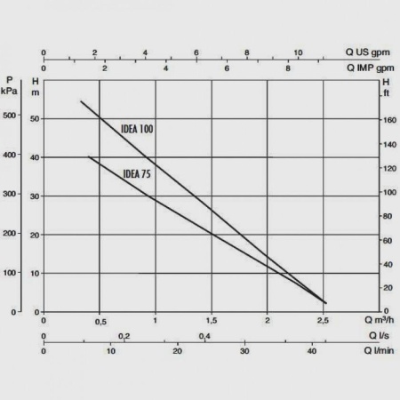 Погружной скважинный насос DAB Idea 100 T, 60122354
