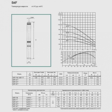 Погружной скважинный насос DAB S4 F 13 - T (4OL motor), 60140035