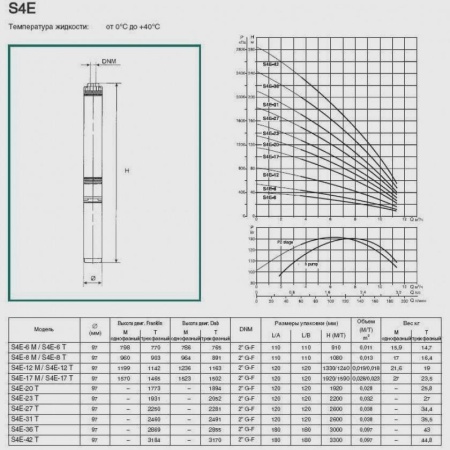 Погружной скважинный насос DAB S4 E 23 - T (4GG motor), 504103852