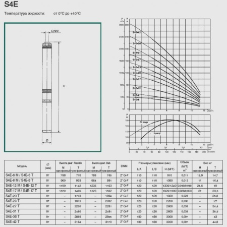 Погружной скважинный насос DAB S4 E 31 - T (4OL motor), 60121322