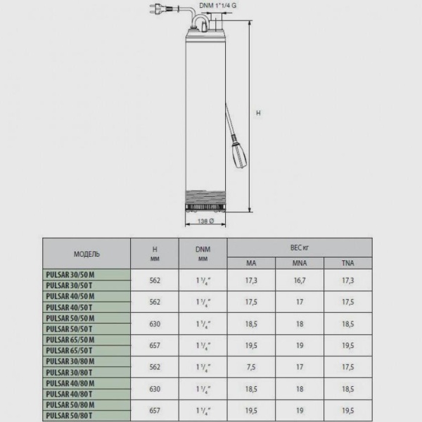 Колодезный насос DAB Pulsar 40/80 T-NA, 104160280 Колодезный насос DAB Pulsar 40/80 T-NA, 104160280