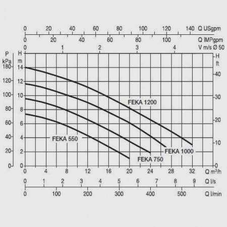 Фекальный насос DAB Feka VX 1200 M-NA, 103045130