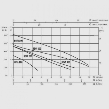 Дренажный насос DAB Nova 600 M-NA SV, 60195636H, 60169488H