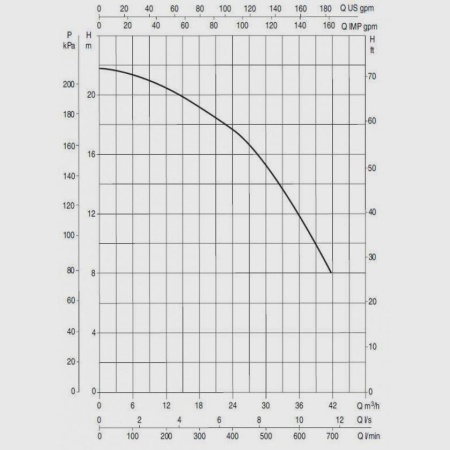Насос для бассейна DAB Euroswim 300 T, 60146024