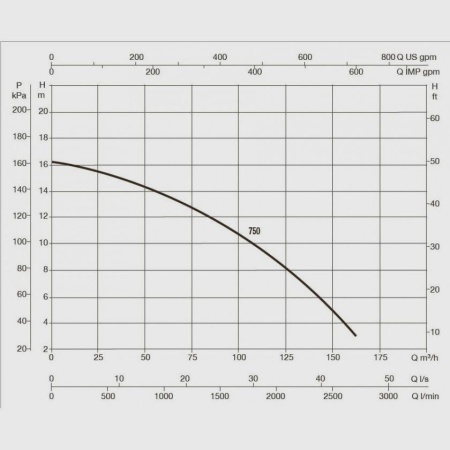 Насос для бассейна DAB Europro 750 T-BR, 60169144