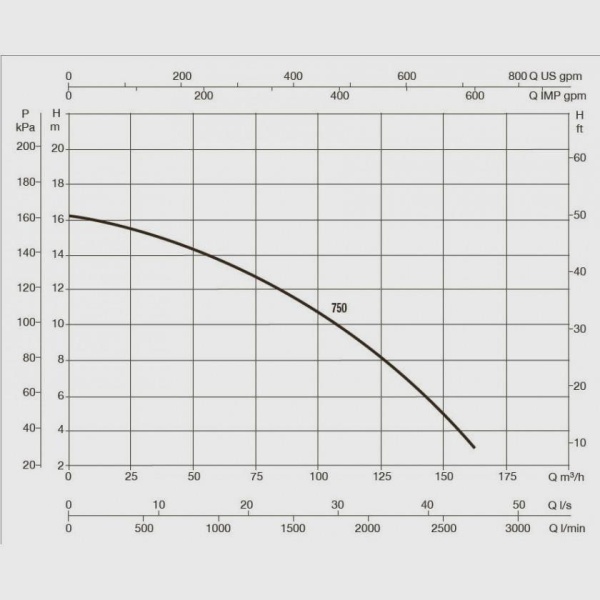Насос для бассейна DAB Europro 750 T-BR, 60169144