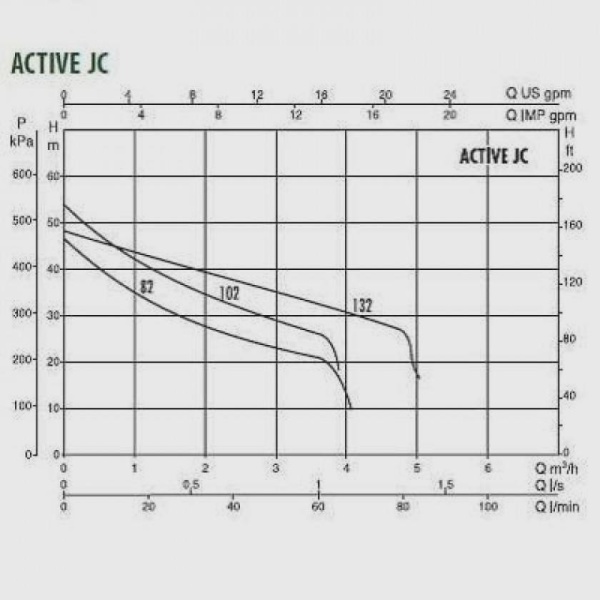 Насосная станция DAB Active JC 102 M, 102690420 Насосная станция DAB Active JC 102 M, 102690420