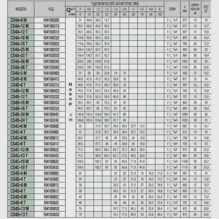 Погружной скважинный насос DAB CS4A-25 T (4OL motor), 60117101