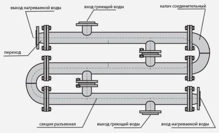 Водоводяной подогреватель ВВП 57-2000