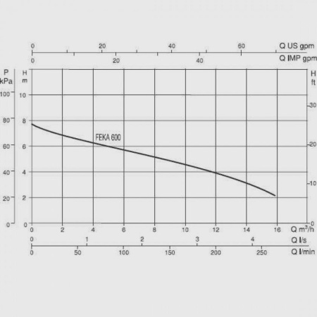 Фекальный насос DAB Feka 600 T-NA - SV, 60196308H, 103005824H, 60168405H