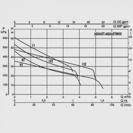 Насосная станция DAB AquaJet-Inox 102 M, 102655040H