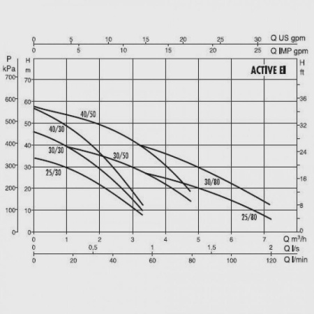 Насосная станция DAB Active EI 30/50 M, 102690830