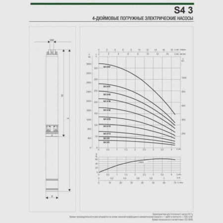 Погружной скважинный насос DAB S4 3/13 1HP M230/50 KIT 4OL 30 MT, 60197290