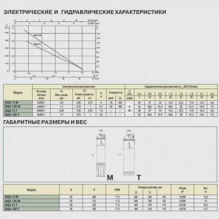 Погружной скважинный насос DAB Idea 100 M, 60122483