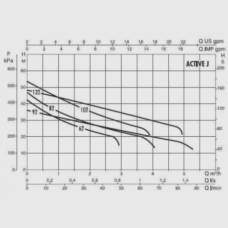 Насосная станция DAB Active J 112 M, 102690030